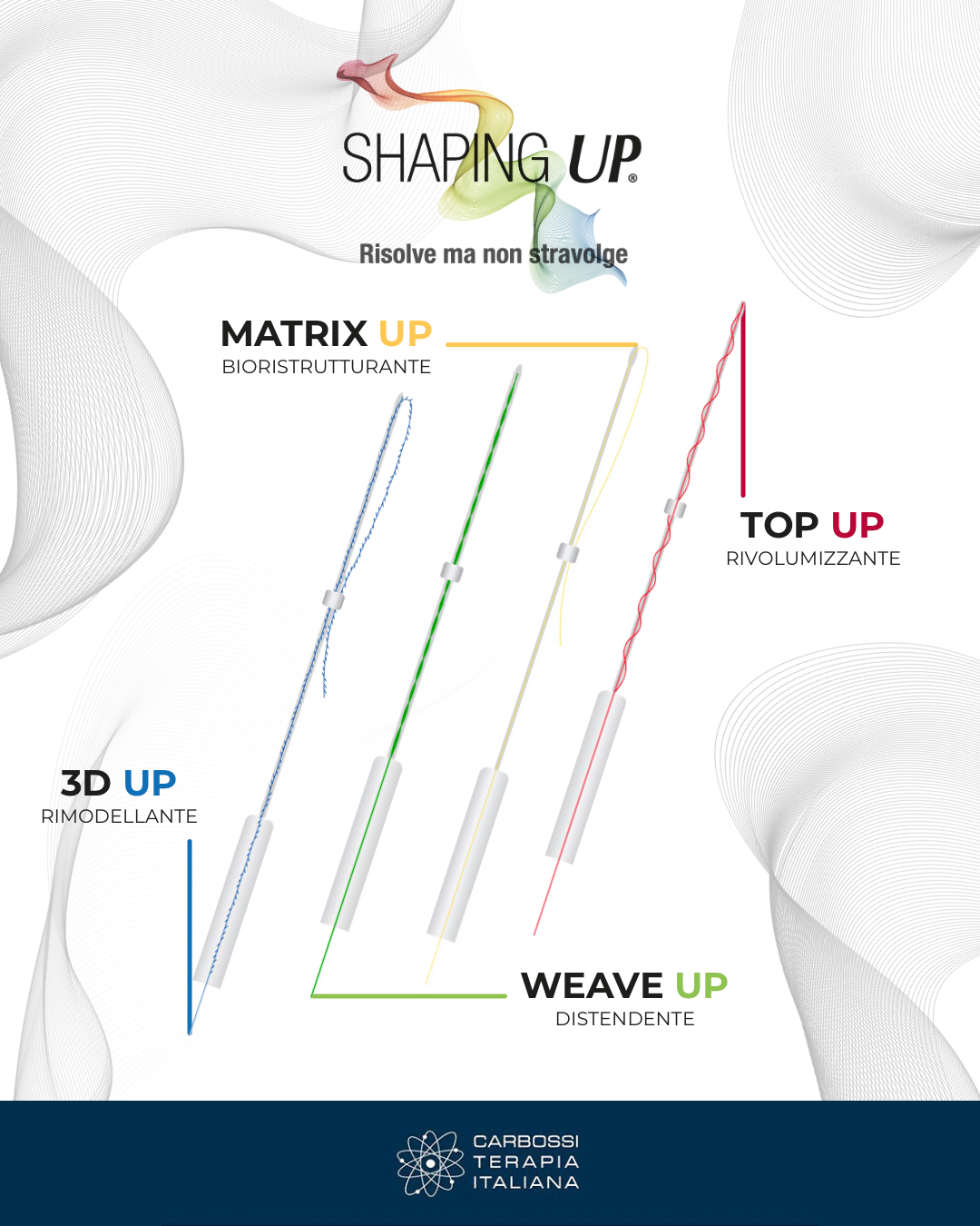 Shaping Up è l’innovativo trattamento estetico che risolve ma non stravolge. Grazie all’uso di fili biorivitalizzanti in polidiossanone ridona elasticità, vitalità e tonicità alla tua pelle senza ricorrere a bisturi e anestesia.
Contattaci o visita il sito web per scoprire l’intera linea.
👉 https://www.shapingup.it/home/
#CarbossiterapiaItaliana